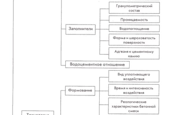 Кракен kr2web in маркетплейс