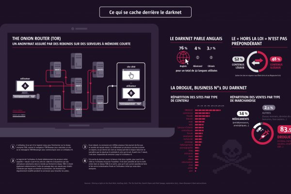 Kraken актуальные ссылки официальный сайт