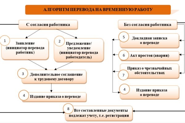 Ссылка на кракен даркнет