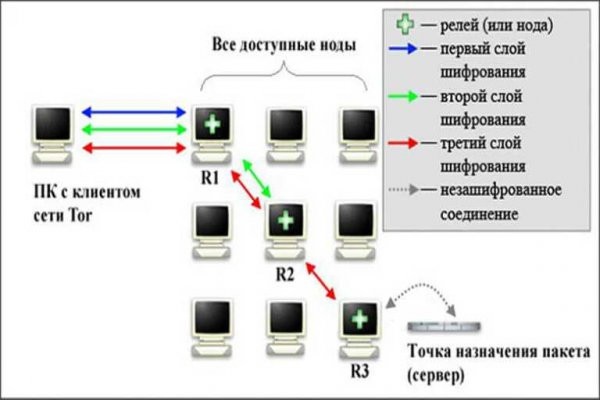 Kraken ссылка тор 2krnk biz kraken17ate pro